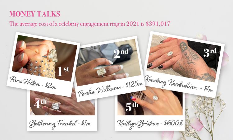 All the celebrity engagements of 2021