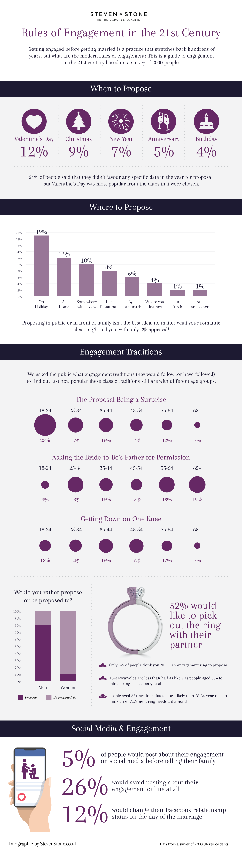 engagement ring traditions