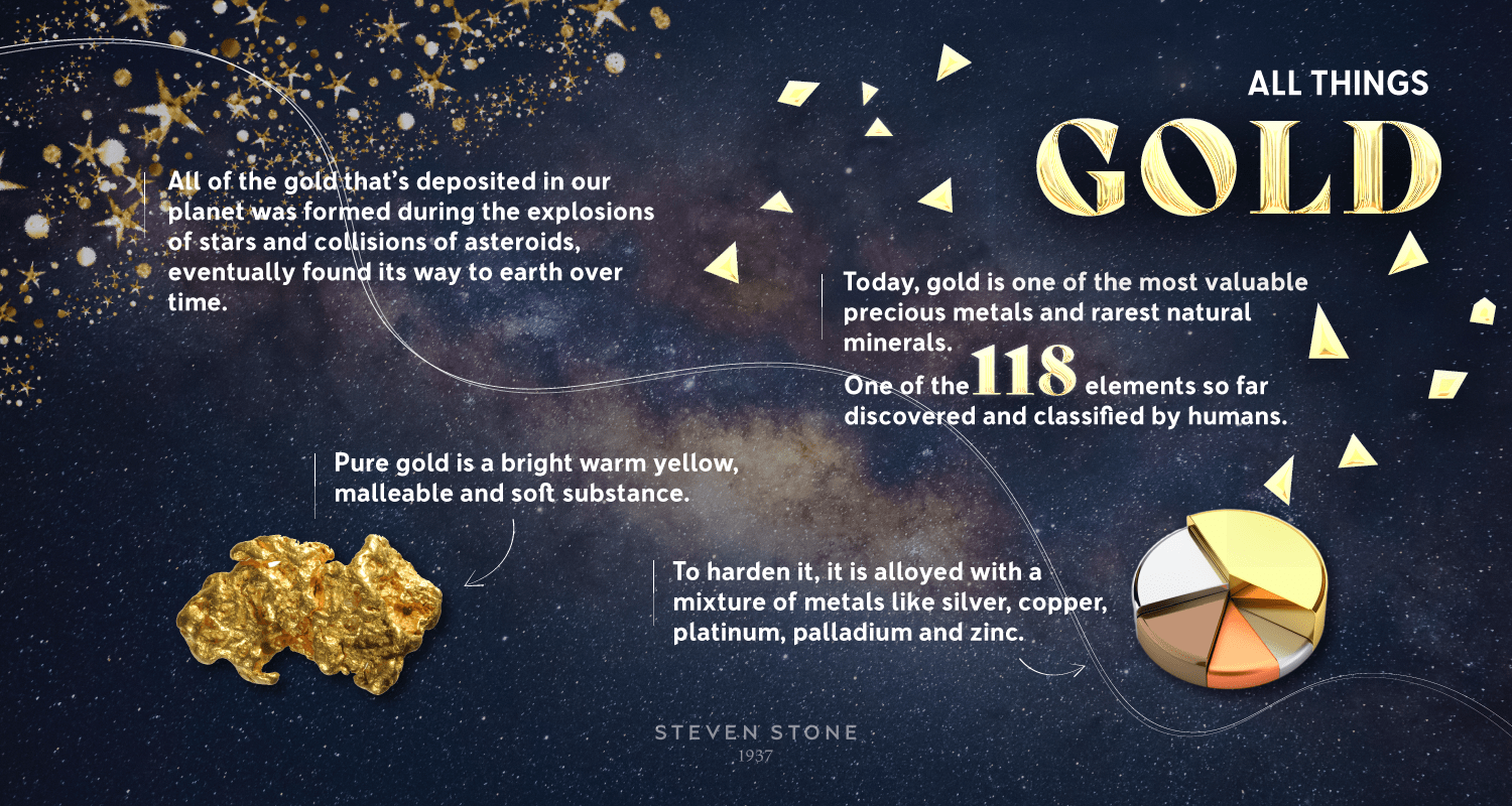Where does gold come from? VISIT THE