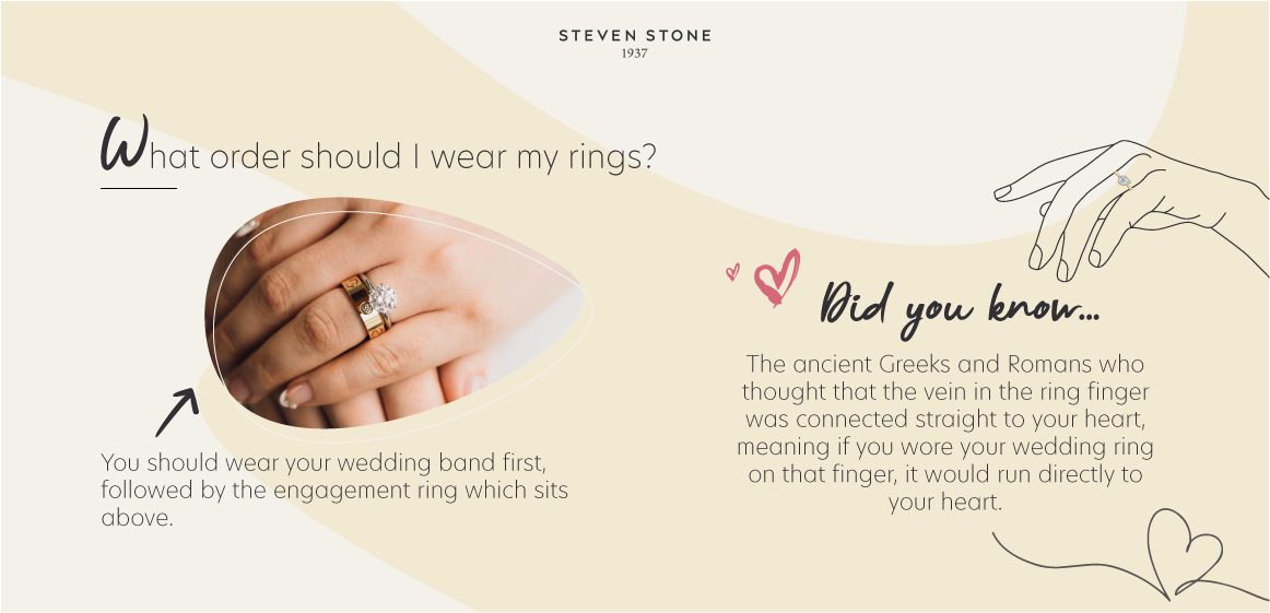 Do you wear your engagement ring when you get married? – VISIT THE