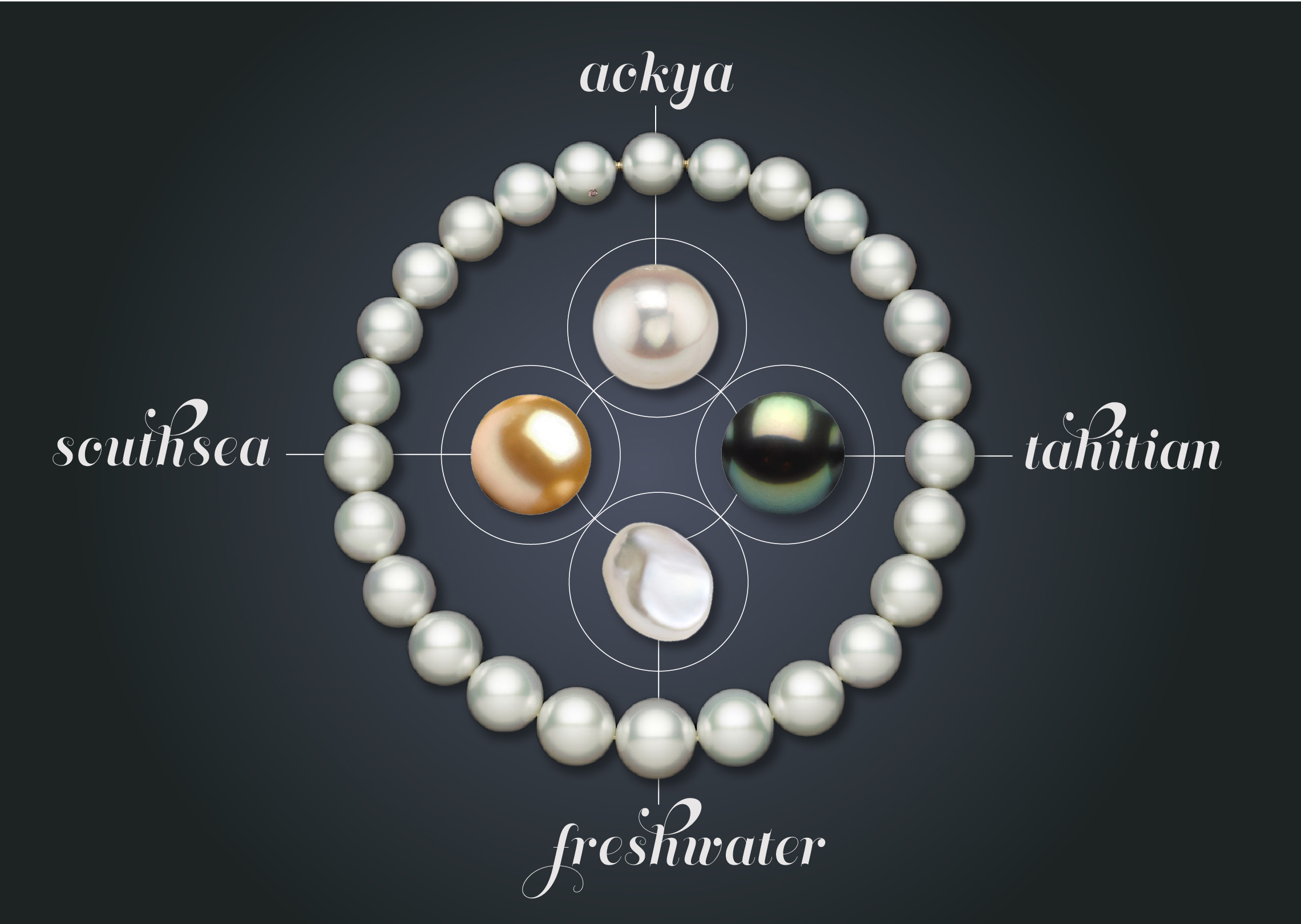 Understanding Different Types of Pearls