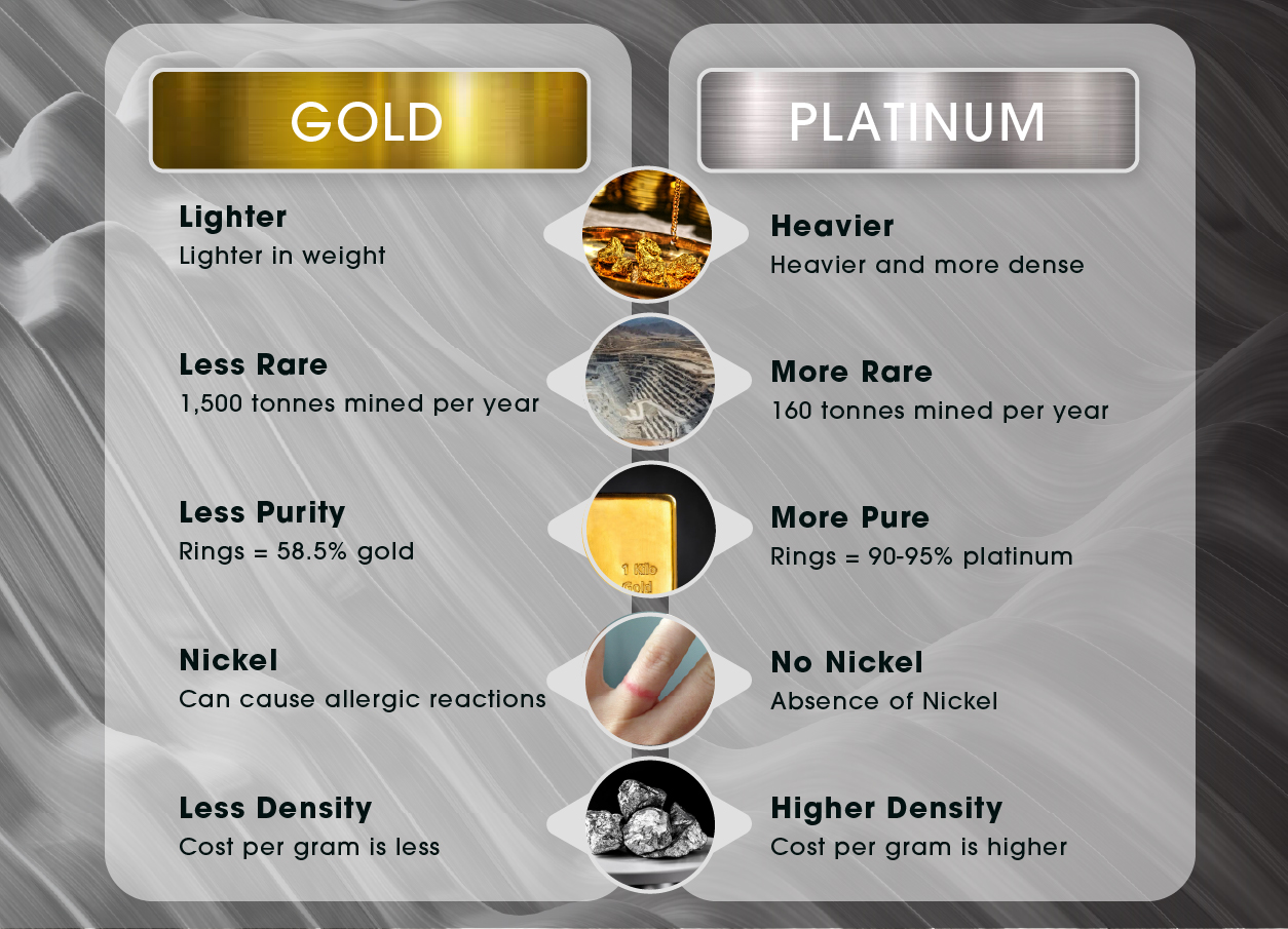 Why are platinum rings more valuable than gold? VISIT