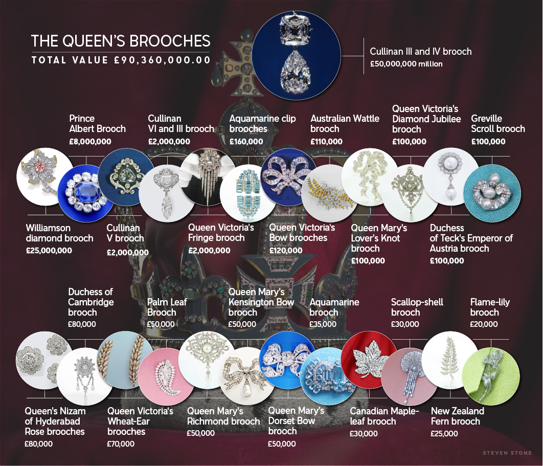 25 of the Queen's most valuable brooches – VISIT