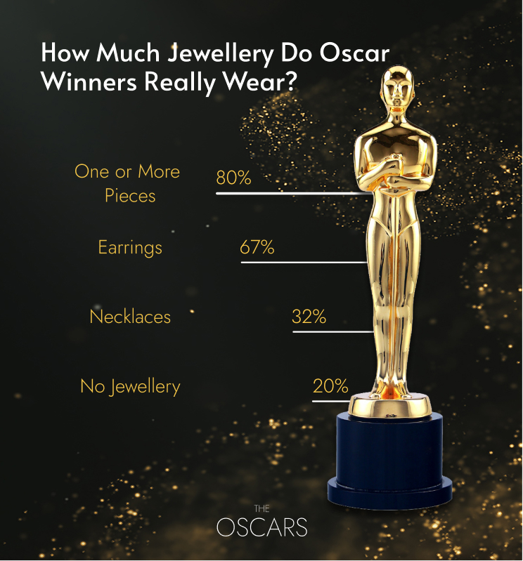 Oscars Jewellery - The Most Expensive Jewels Worn On The Famous