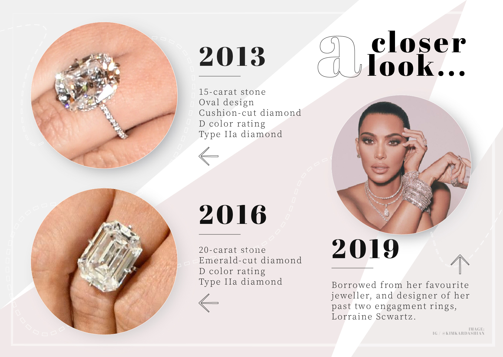 Everything You Need To Know About Kim Kardashians Engagement Ring From