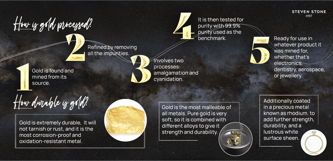 How Is Gold Formed? Origins and Process